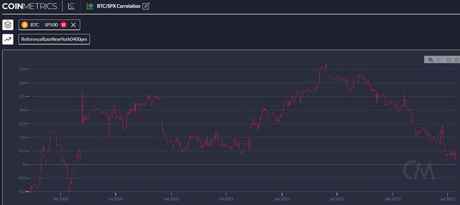 BTC在7月底出现亏损——今年8月比特币会更加痛苦吗？