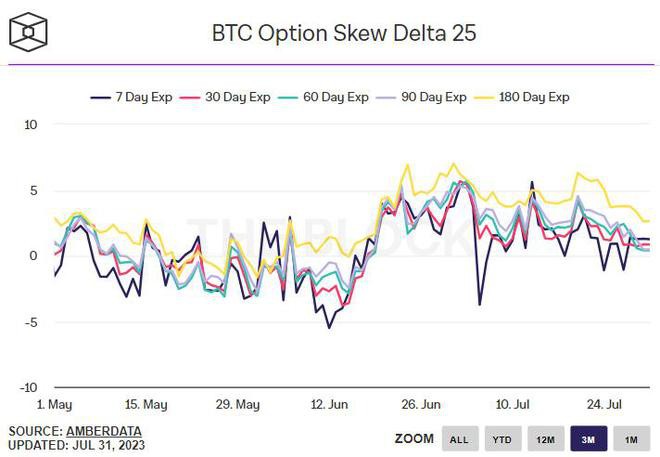 BTC在7月底出现亏损——今年8月比特币会更加痛苦吗？