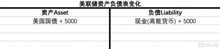 货币视角下的MakerDAO：买下12亿美债MakerDAO意欲何为？