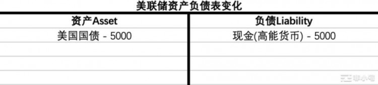 货币视角下的MakerDAO：买下12亿美债MakerDAO意欲何为？