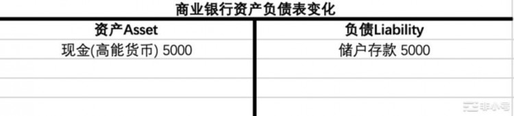 货币视角下的MakerDAO：买下12亿美债MakerDAO意欲何为？