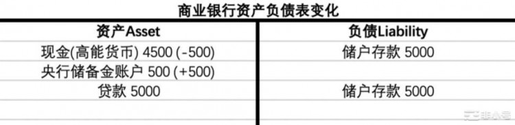 货币视角下的MakerDAO：买下12亿美债MakerDAO意欲何为？