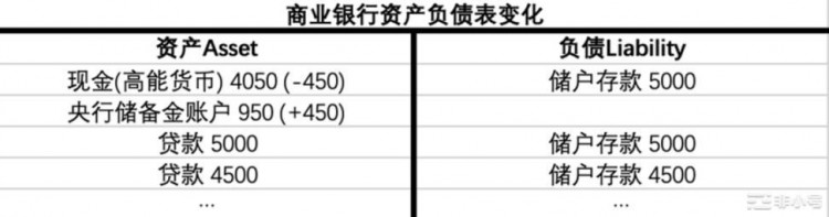 货币视角下的MakerDAO：买下12亿美债MakerDAO意欲何为？