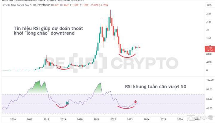 这是八月份计划加密货币交易需要注意的早期信号