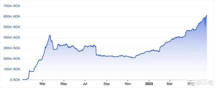 不容忽视的老牌公链——Cardano（ADA）