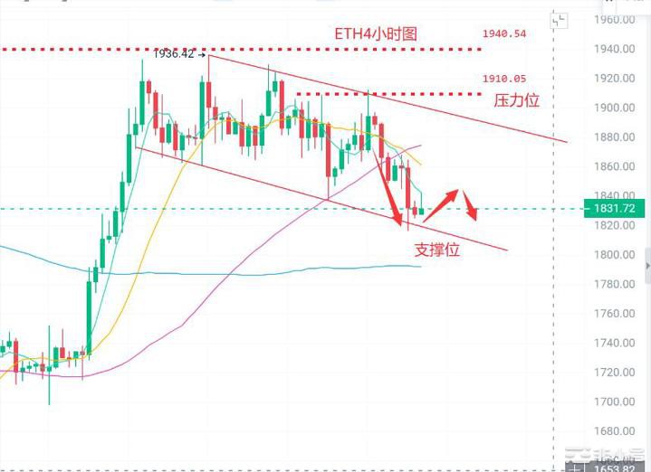 币圈浮竹：6.29比特币（BTC）以太（ETH）最新行情分析