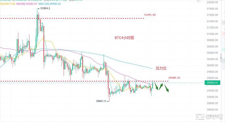 <a title='币圈平台' href='https://okk.meibanla.com/btc/aivip.php' target='_blank' class='f_c'>币圈</a>浮竹：7.31<a title='注册并实名送比特币' href='https://okk.meibanla.com/btc/aivip.php' target='_blank' class='f_a'>比特币</a>（ETH）最新行情分析及交易策略