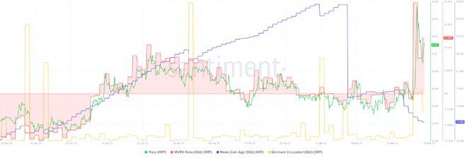 XRP突破四个月区间多头预计飙升至0.5美元以上