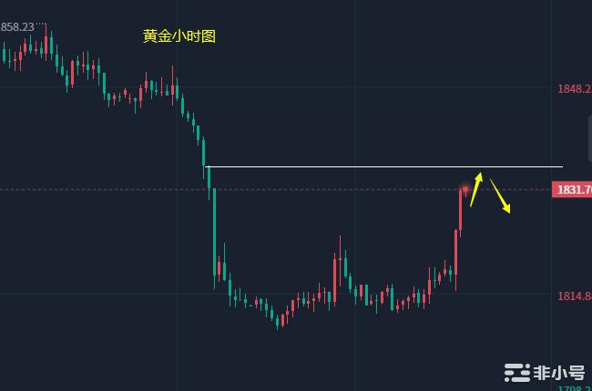 小冯：ETH压制下继续偏空黄金反弹晚间高空为主