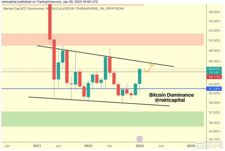 比特币让BTC价格盯上了2.5万美元—以太坊会破坏涨势吗？