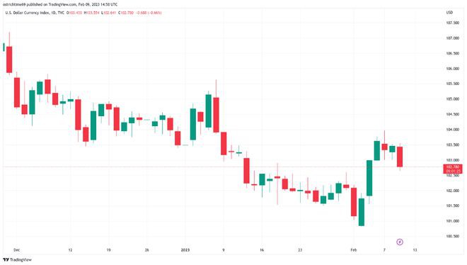 警告2.25万美元损失意味着新的下跌BTC价格触及2周低点