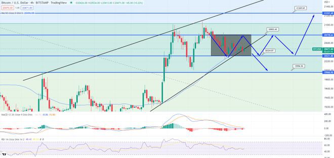 BTC能否在FOMC会议中强势反弹并突破21,000美元？