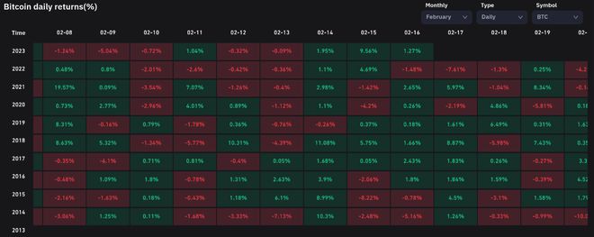 为什么今天比特币(BTC)价格上涨？