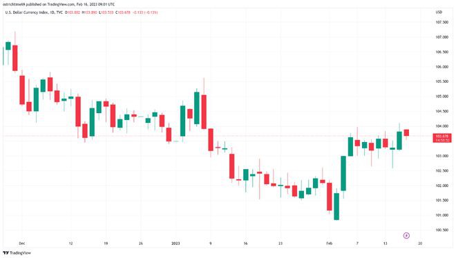 为什么今天比特币(BTC)价格上涨？