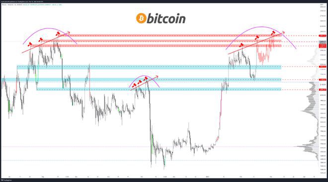 为什么今天比特币(BTC)价格上涨？