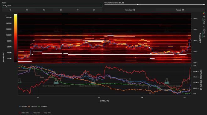 为什么今天比特币(BTC)价格上涨？