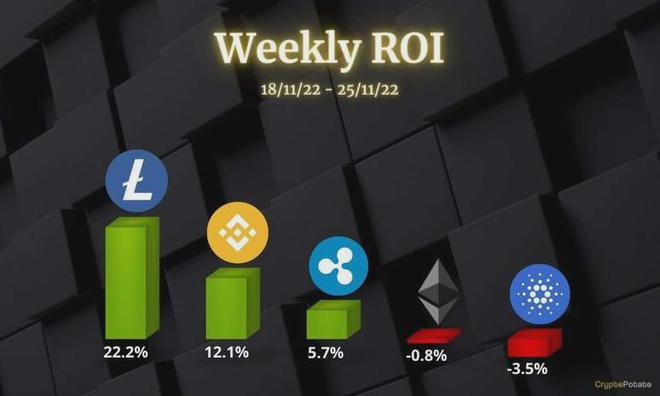 11月25日<a title='注册送加密货币' href='https://okk.meibanla.com/btc/aivip.php' target='_blank' class='f_d'>加密货币</a>价格分析：ETHXRPADABNB