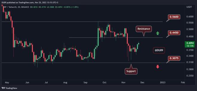 11月25日加密货币价格分析：ETHXRPADABNB