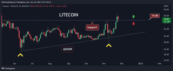 11月25日加密货币价格分析：ETHXRPADABNB