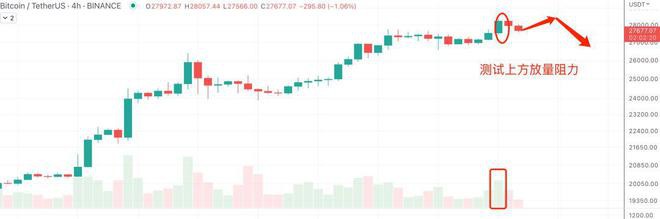 BTC涨到100万美元？ETHLTCDOGESHIB