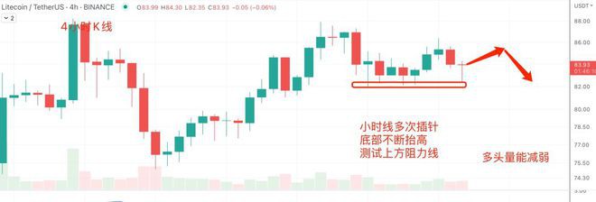 BTC涨到100万美元？ETHLTCDOGESHIB