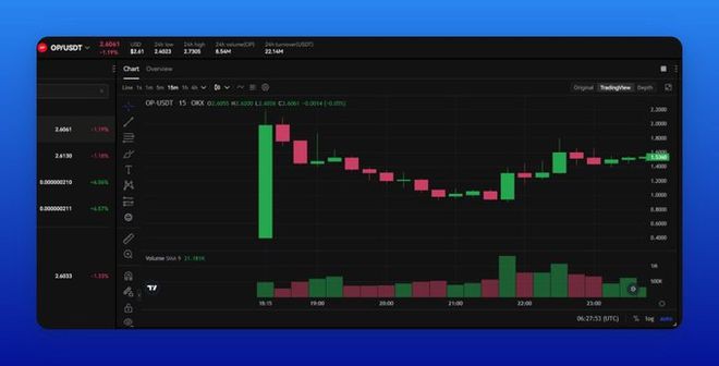 拿到$ARB代币空投HODL还是出售呢？