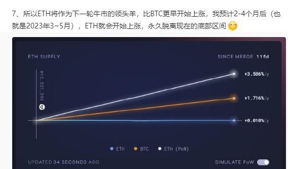 ETH上海升级解锁压力重大佬：脱底良机领航下一轮牛市