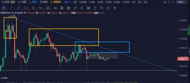 波场TRX成为多米尼克ZF公链代表着什么？TRX会起飞吗？