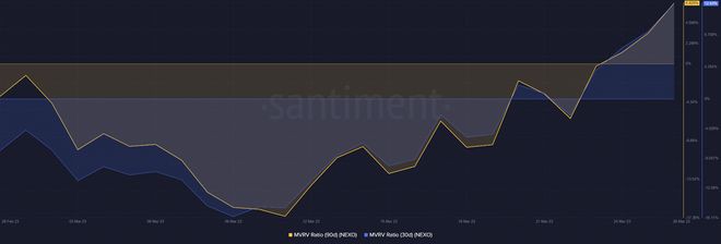 NEXO收回其2月中旬的0.78美元水平—卖家是否受到抑制