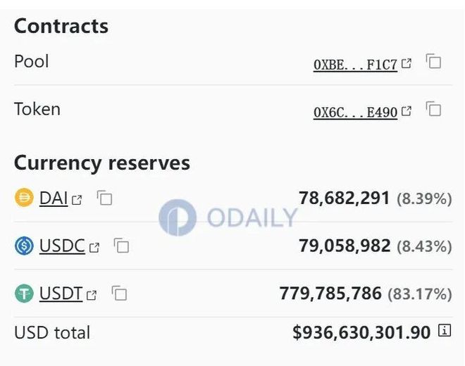 Fud情绪高涨；FTX爆雷影响持续发酵USDT有脱锚迹象？