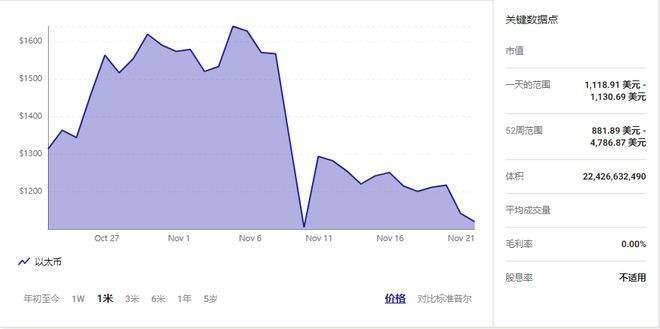 加密货币在FTX的影响下不断下跌——它会恢复吗？