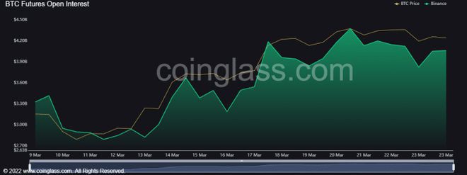 在美联储引发过山车之后BTC回到近2.8万美元下一步是什么