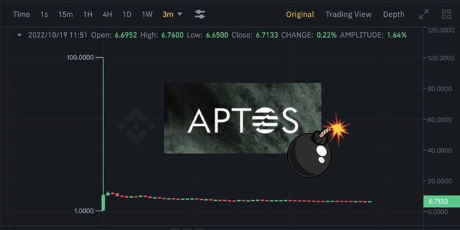 APT暴涨100出现19万APT卖单砸盘！科学家大量领空投