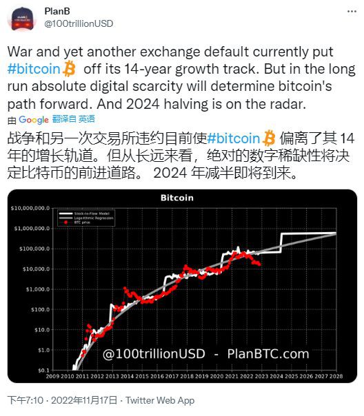 BTC证明比人们担心的更有弹性但它能上涨吗？