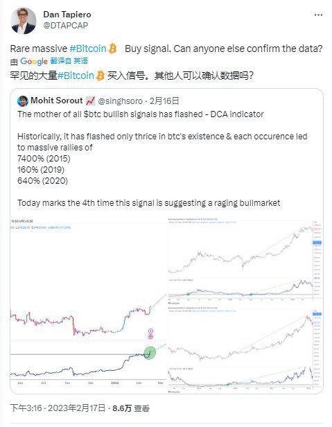 这就是为什么比特币从25000美元修正后价格将继续上涨的原因