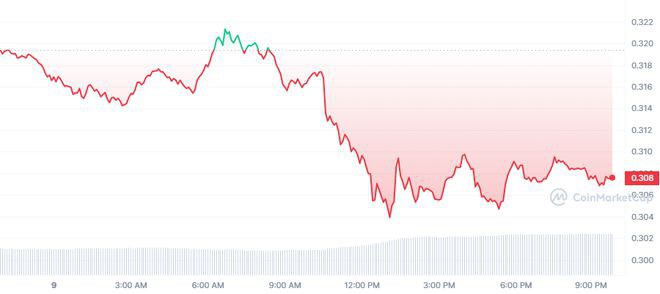 BTC跌2万美元XRPCardano下跌火币代币储罐21%