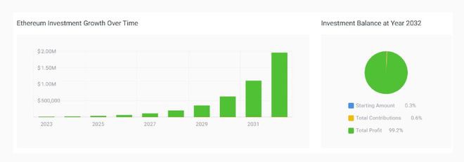 以太坊（ETH）在2023年是一项不错的投资吗？