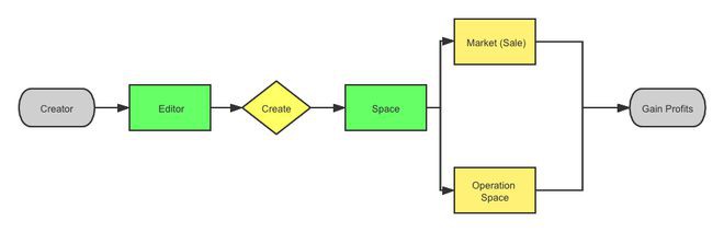 CRYPTO.COM领投的元宇宙SecondLive你了解吗