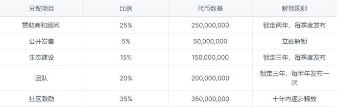 CRYPTO.COM领投的元宇宙SecondLive你了解吗