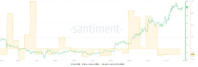 计划在BNBChain上做得更好？这篇文章是你该关注的