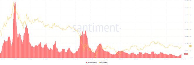 加密货币市场的严重下滑QNT的价值达到208美元