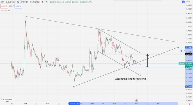 瑞波[XRP]：以下是这些看涨迹象对你的投资意味着什么