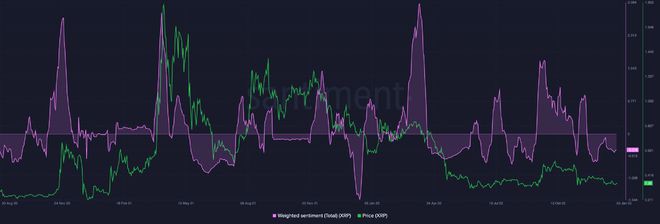 瑞波[XRP]：以下是这些看涨迹象对你的投资意味着什么