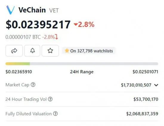 VeChain：VET有望在HiVe峰会后达到0.030美元