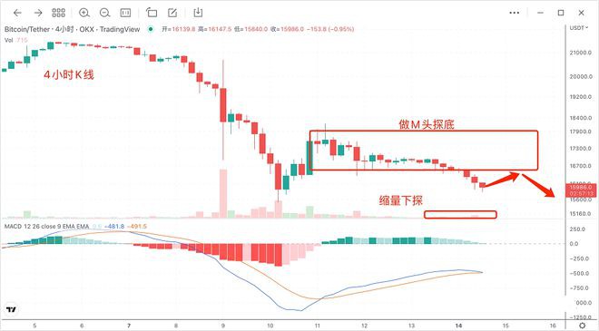 TRX雪崩会带来比特币（BTC）第二轮海啸吗？