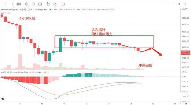 TRX雪崩会带来比特币（BTC）第二轮海啸吗？