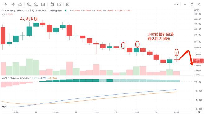 TRX雪崩会带来比特币（BTC）第二轮海啸吗？