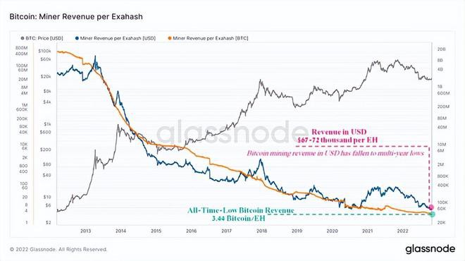 预测加密危机：比特币价格可能下跌35%