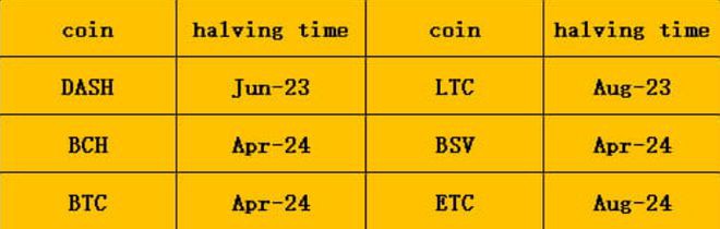 现在是入场的好时机吗？比特币（BTC）剑指三万二如何把握？