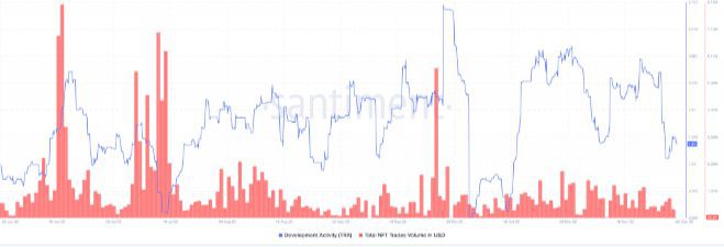 在交易量暴跌和潜在复苏情况下TRON稳定币流入达到10亿美元